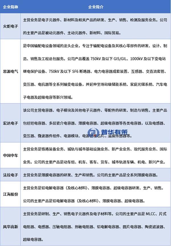 资料来源:普华有策