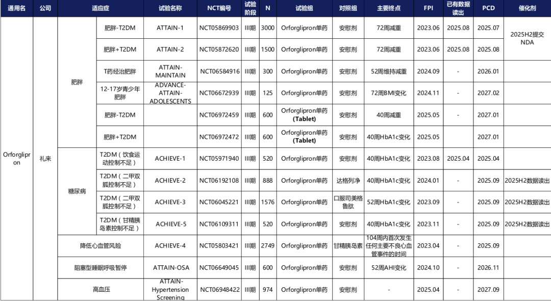 资料来源:Insight、礼来投资者交流PPT、开源证券研究所