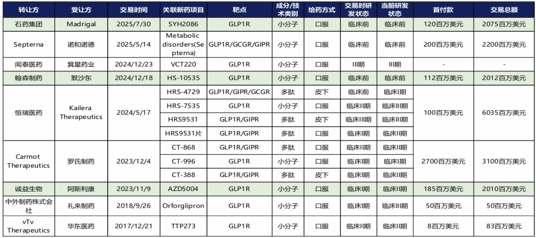 资料来源:Insight、开源证券研究所