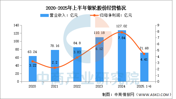 数据来源:中商产业研究院整理