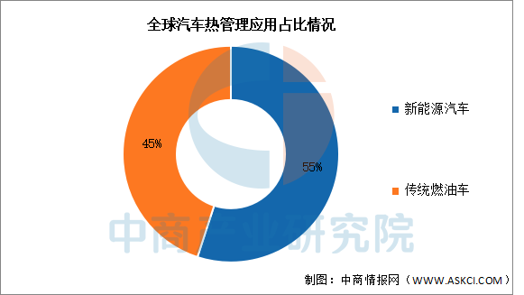 数据来源:Statista、中商产业研究院整理