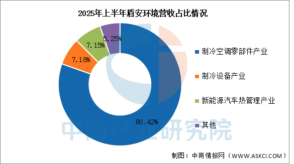 数据来源:中商产业研究院整理