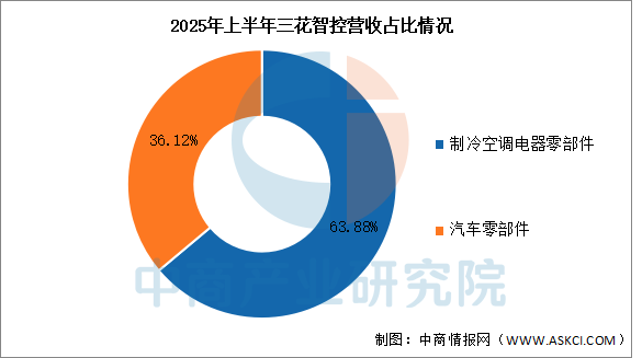 数据来源:中商产业研究院整理