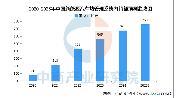 数据来源:中商产业研究院整理