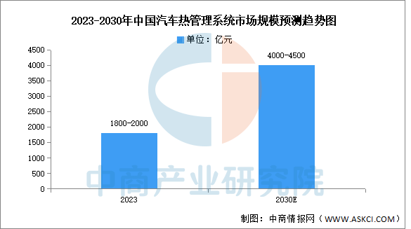数据来源:Statista、中商产业研究院整理