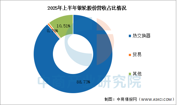 数据来源:中商产业研究院整理