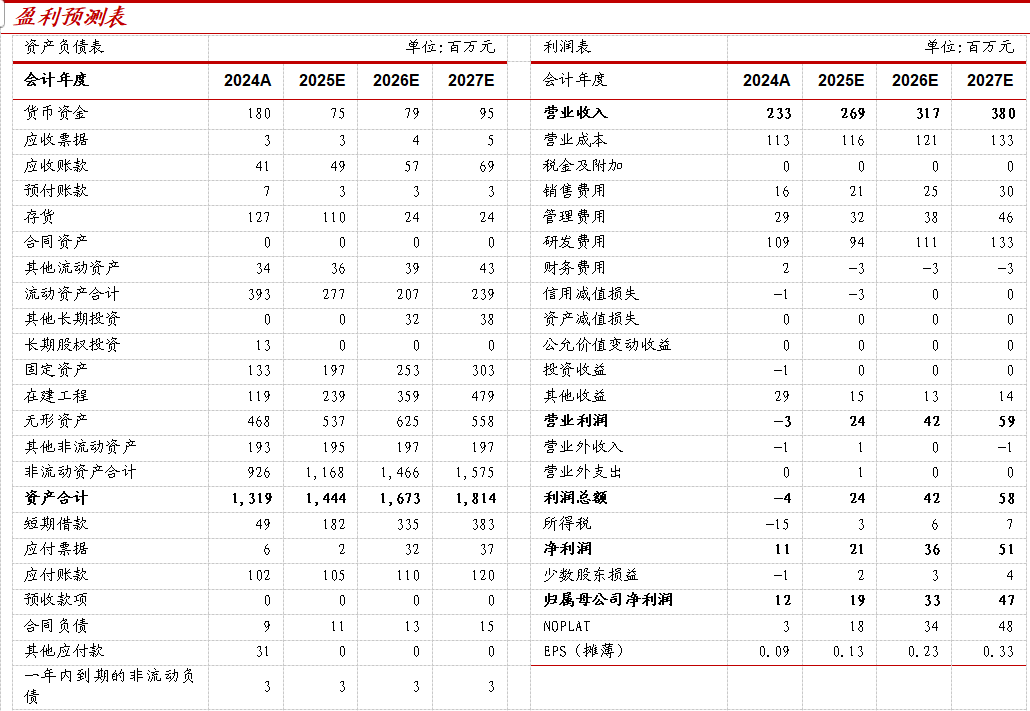 文章来源：