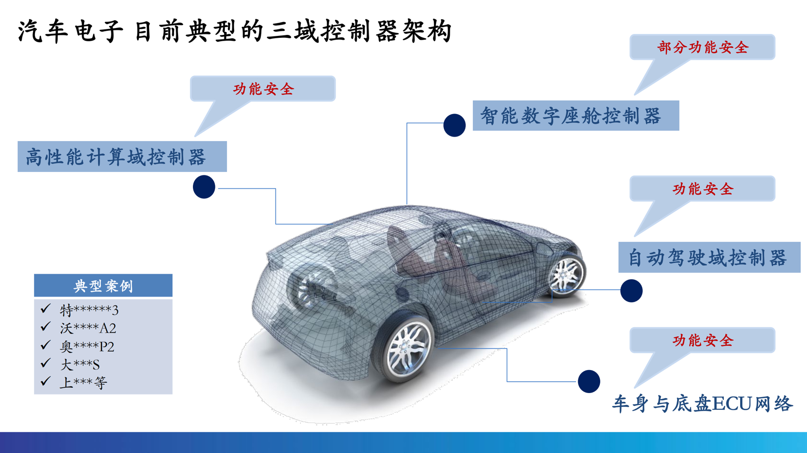 图源:QNX