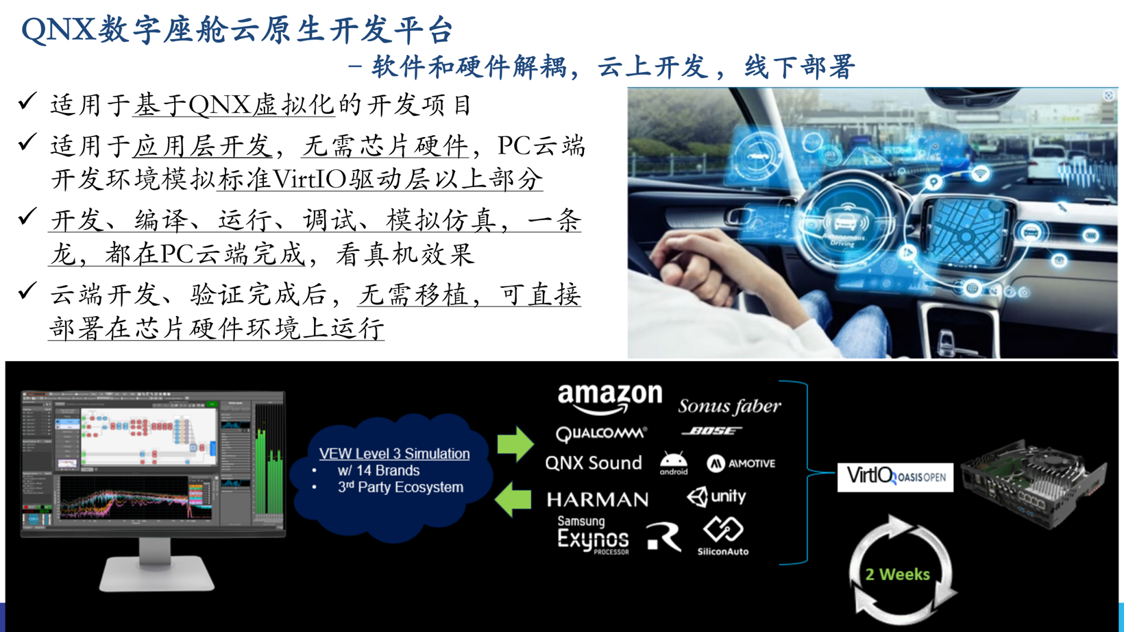 根基可控,智能无限:QNX车规级操作系统驱动汽车电子新时代