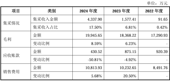 图:千金协力药业集采产品情况