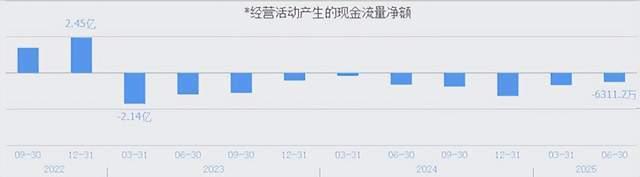 来源:同花顺-百利科技