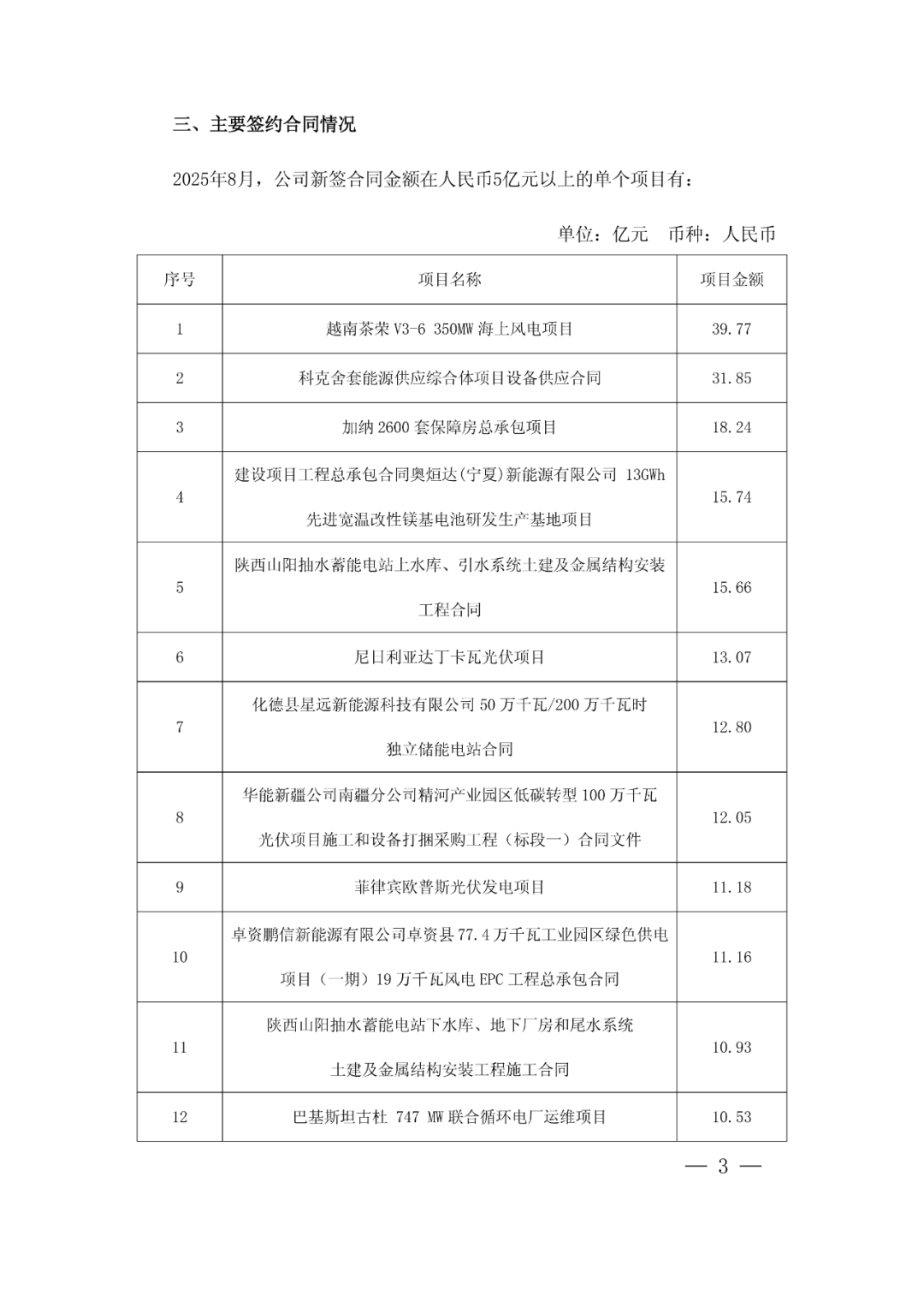 来源:中国电建