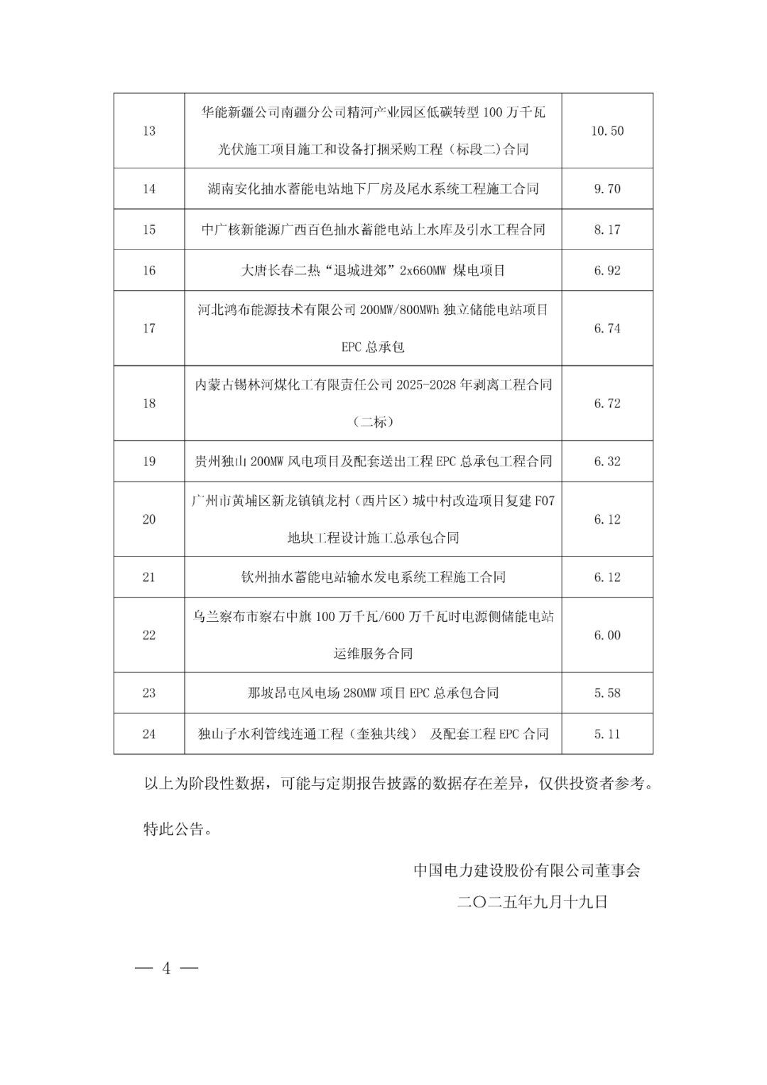 来源:中国电建