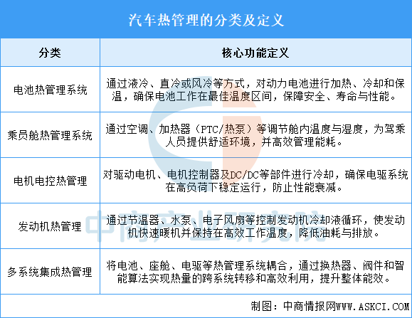 资料来源:中商产业研究院整理
