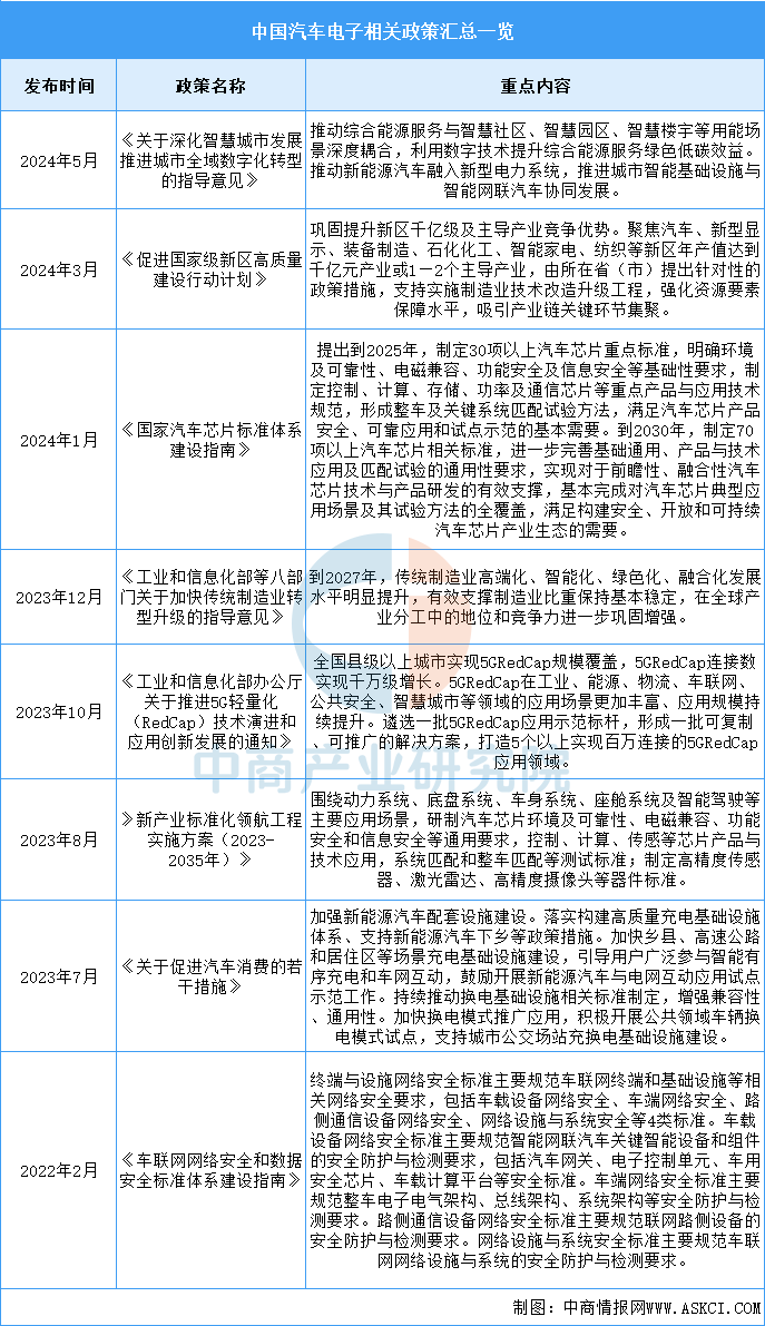 资料来源:中商产业研究院整理