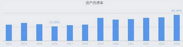 来源:同花顺-百利科技