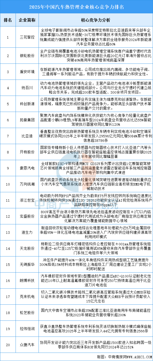资料来源:中商产业研究院整理