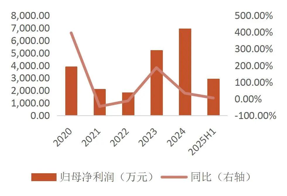 资料来源：wind，山西证券研究所