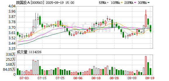 陕国投A:截至9月10日股东总户数为106583户