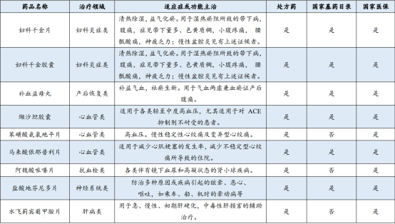 图:主要产品