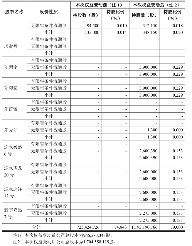 图源：伟明环保公告