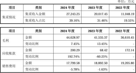图:千金湘江药业集采产品情况