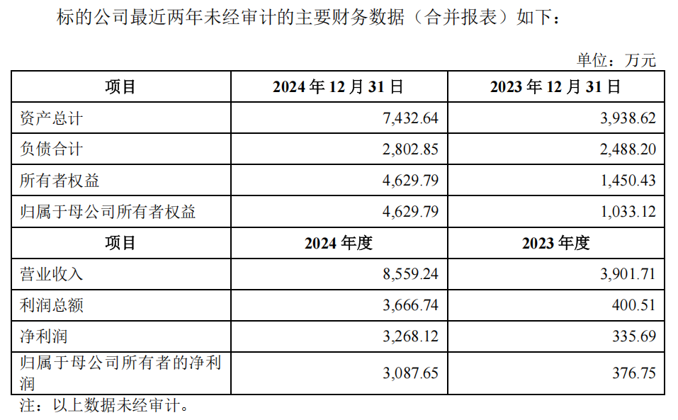 来源:中科通达交易预案