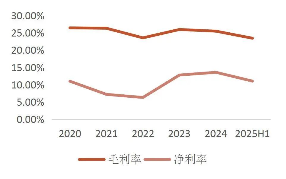 资料来源：wind，山西证券研究所
