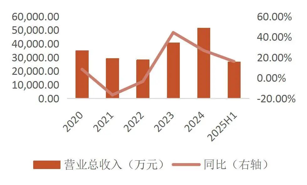 资料来源：wind，山西证券研究所
