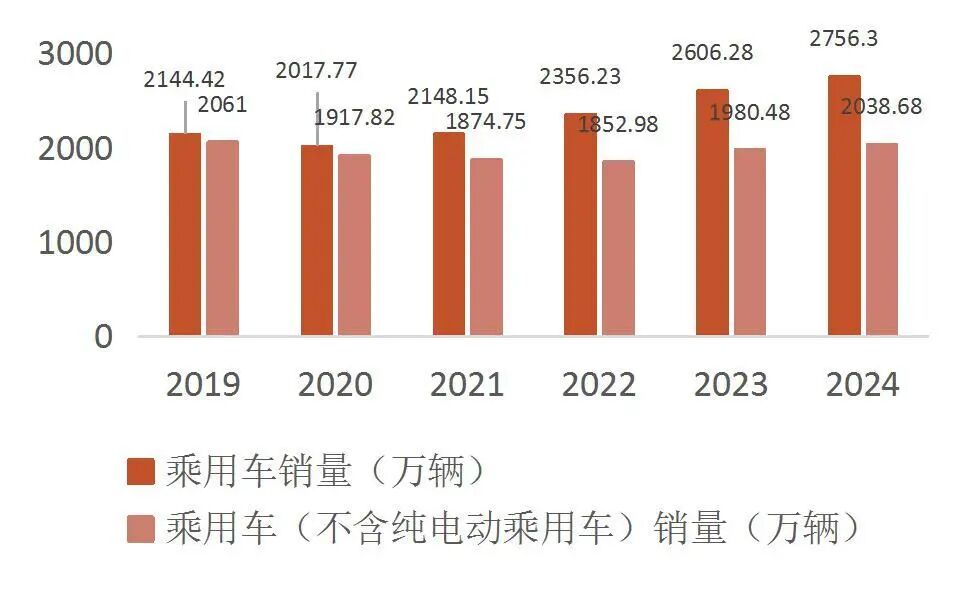 资料来源：wind，中国汽车工业协会，公司招股说明书，山西证券研究所