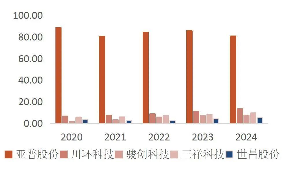 资料来源：wind，山西证券研究所