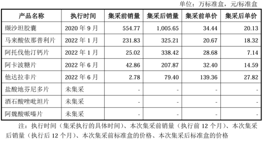 图:千金湘江药业集采产品情况