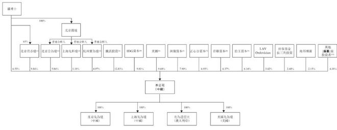先为达生物冲刺港股：年亏损近5亿 估值49亿 腾讯与美团是股东