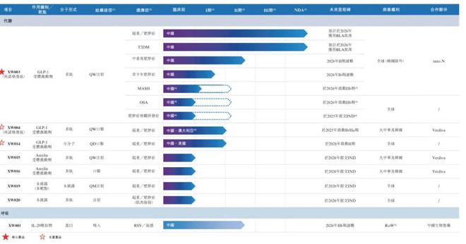 先为达生物冲刺港股：年亏损近5亿 估值49亿 腾讯与美团是股东