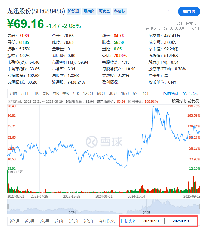 (截图来自雪球)