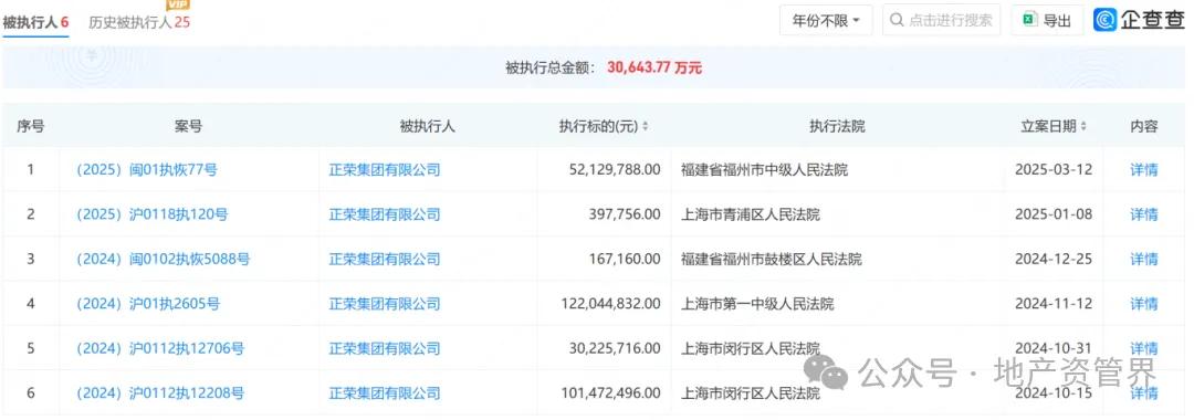 地产大佬深陷囹圄，上海商业项目二拍上架