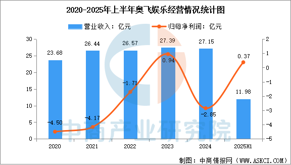 数据来源:中商产业研究院整理
