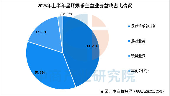 数据来源:中商产业研究院整理
