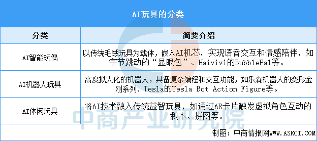 资料来源:中商产业研究院整理