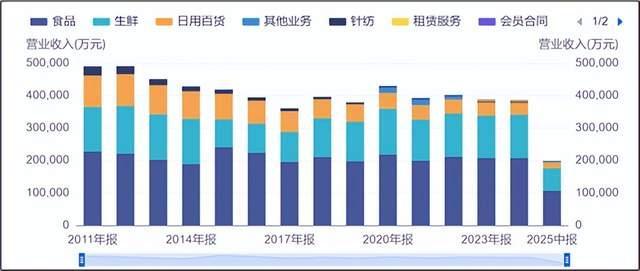 来源:营业收入