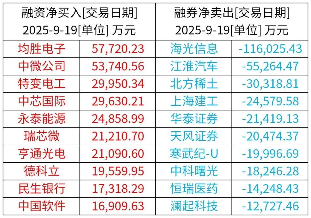 (来源:Wind / Choice资讯)