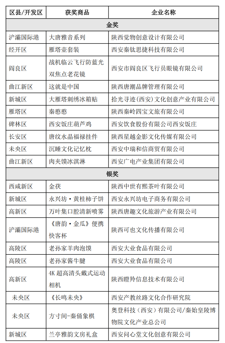 (主办方供图)