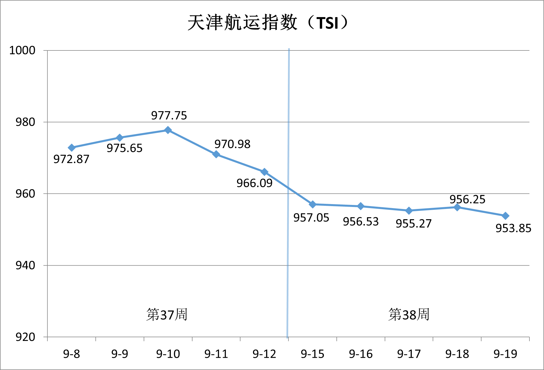 　　天津国际贸易与航运服务中心供图