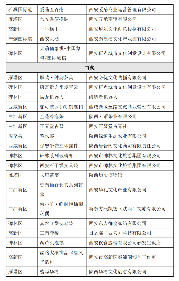(主办方供图)