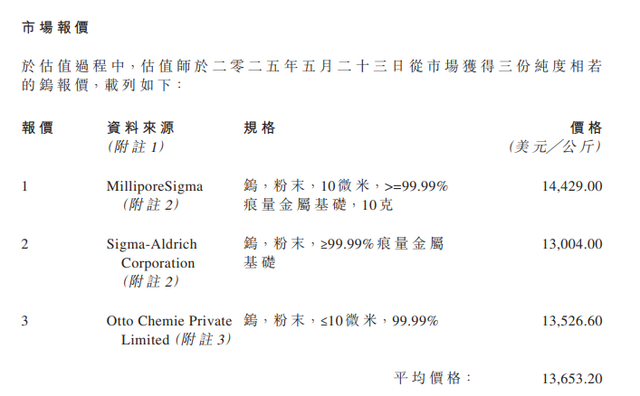 图片来源:中国稀土公告截图