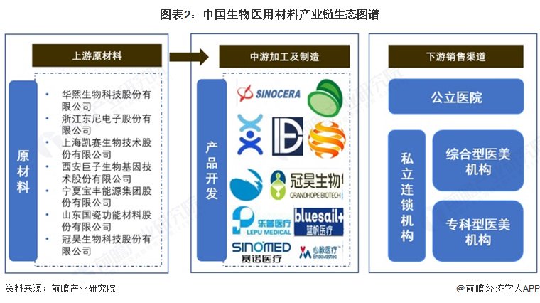 生物医用材料产业链区域热力地图:集中在山东地区