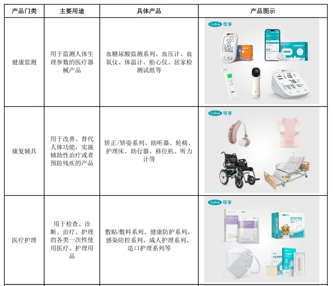 图 / 公司财报