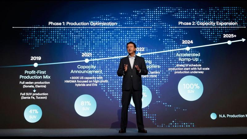 现代汽车发布中长期战略，全面电动化转型