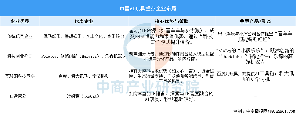 资料来源:中商产业研究院整理