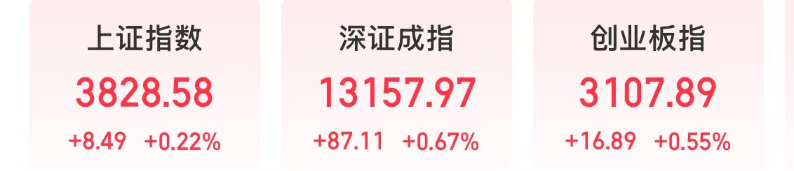 来源:同花顺